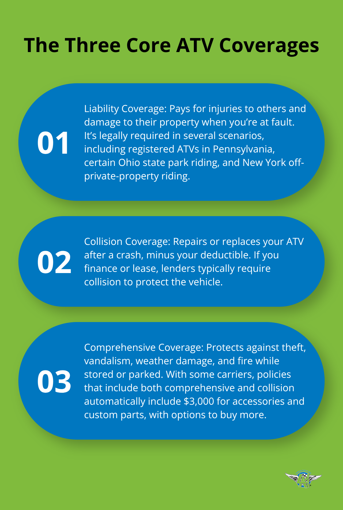 Overview of liability, collision, and comprehensive coverage for ATVs
