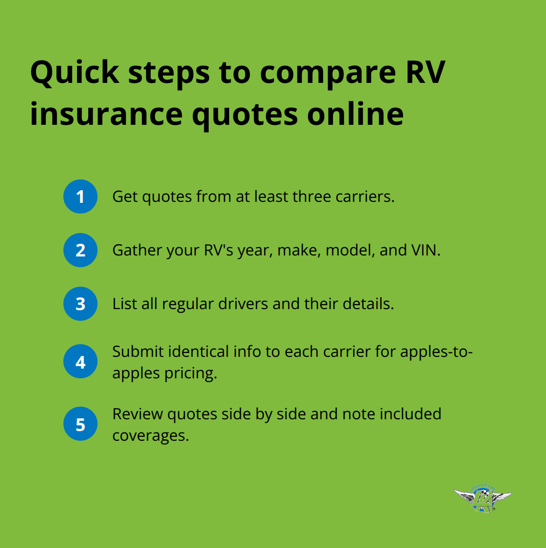 Compact checklist of steps to streamline online RV insurance quoting in the United States - cheap rv insurance online