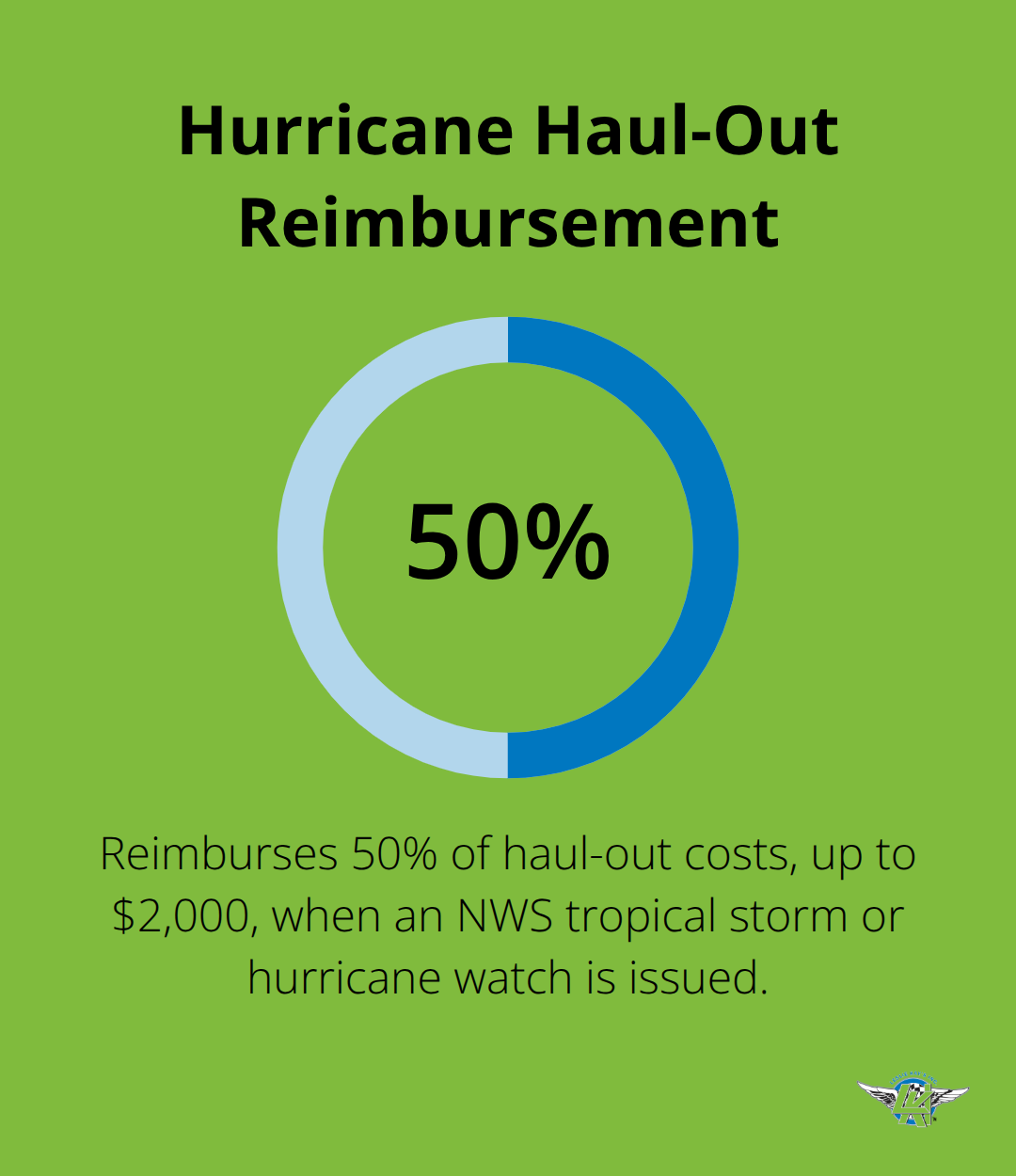 Percentage of hurricane haul-out costs reimbursed under covered scenarios. - comprehensive boat insurance plan