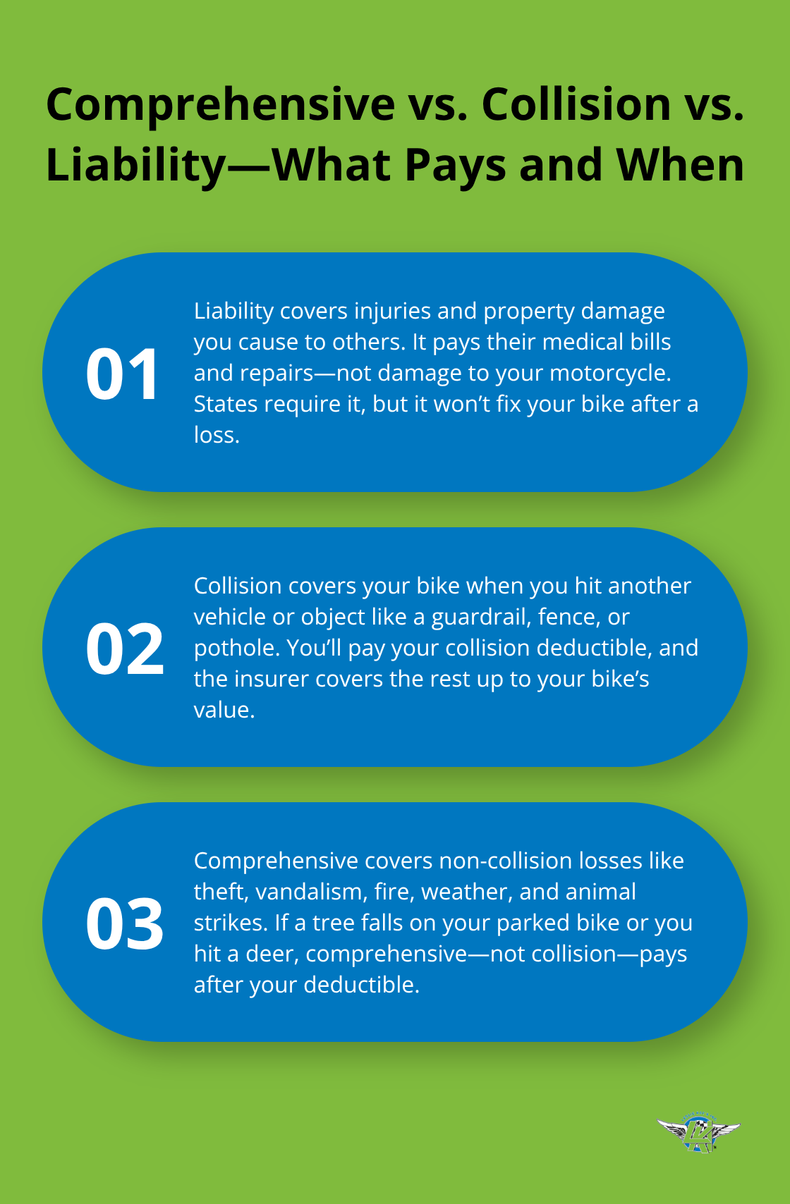 Comparison of liability, collision, and comprehensive motorcycle insurance with real-world examples. - comprehensive motorcycle insurance coverage