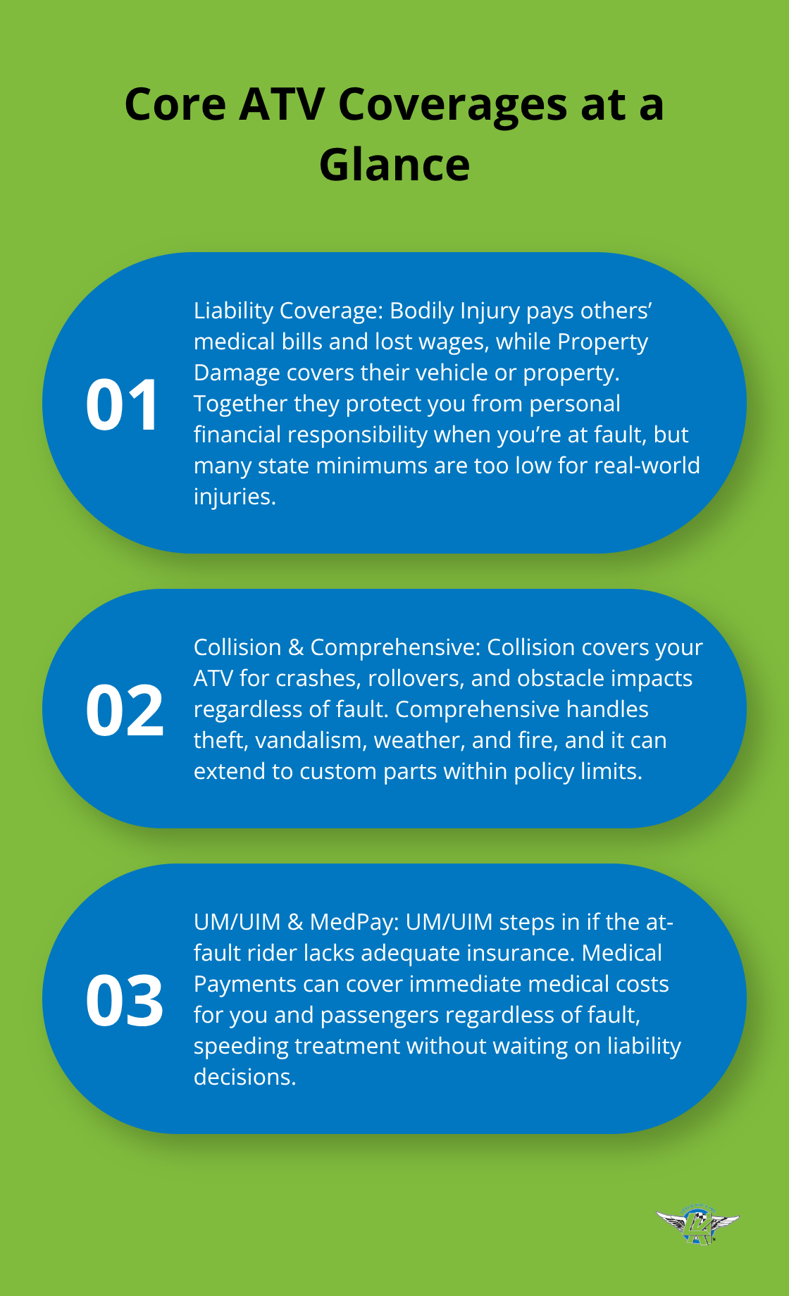 Three-point list explaining Liability, Collision & Comprehensive, and UM/UIM with MedPay for ATVs