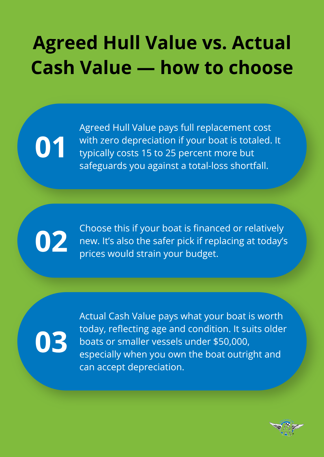 Three-point comparison of hull value coverage choices for U.S. boaters - custom boat insurance policy