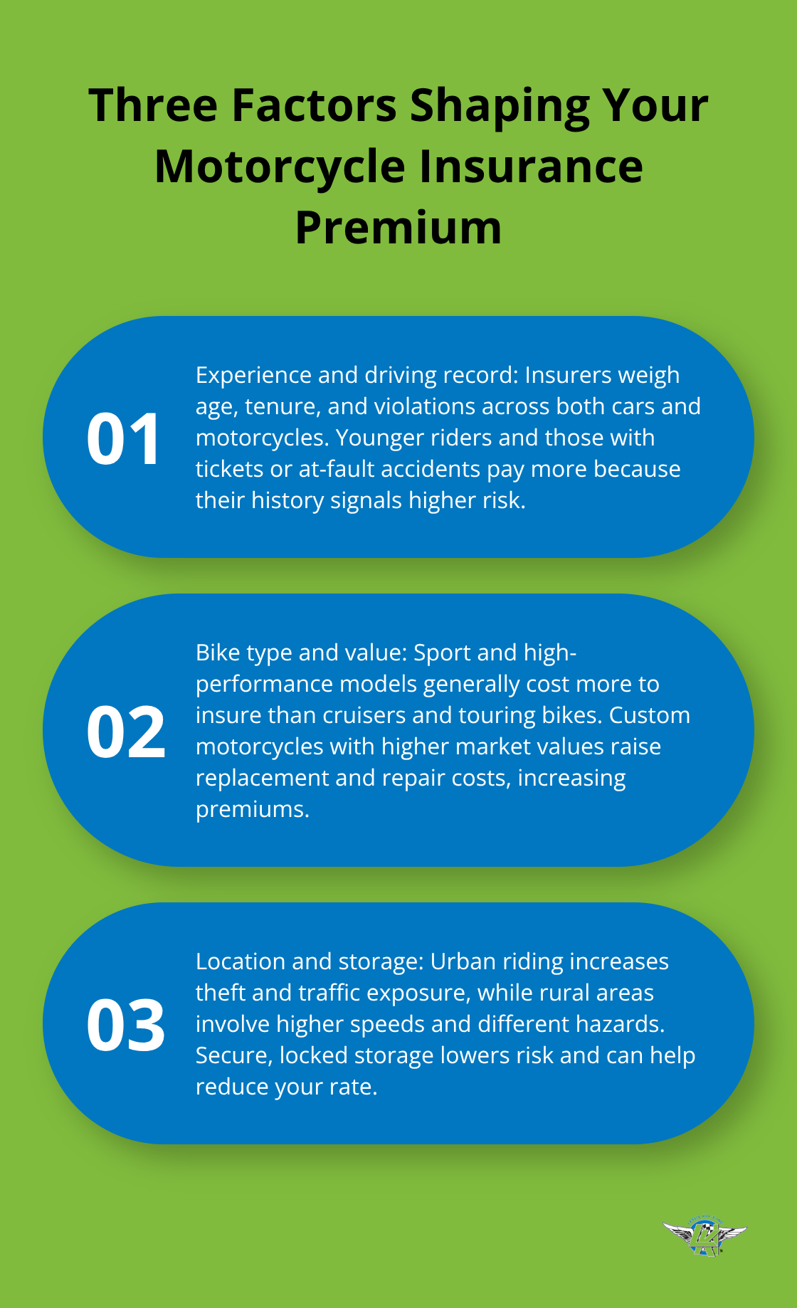 Infographic outlining the three main factors that influence motorcycle insurance premiums in the United States. - custom motorcycle insurance rates