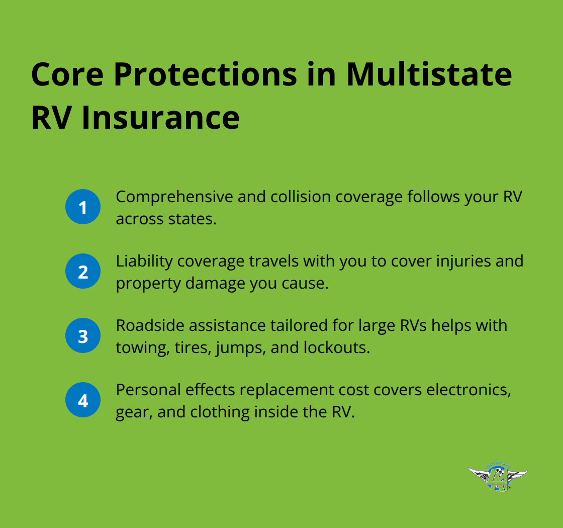 Key protections that travel with you across state lines for RV coverage.