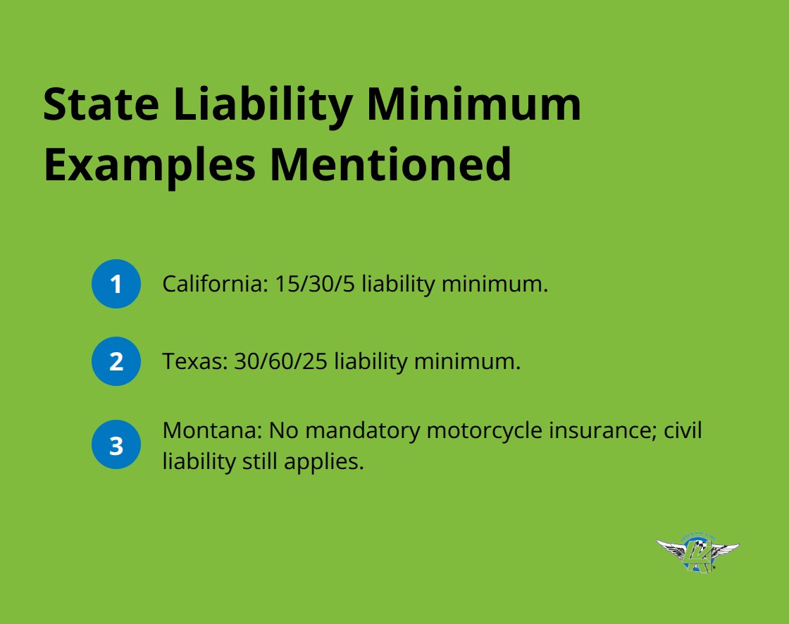 Compact list showing example motorcycle liability minimums in selected states. - multistate motorcycle insurance