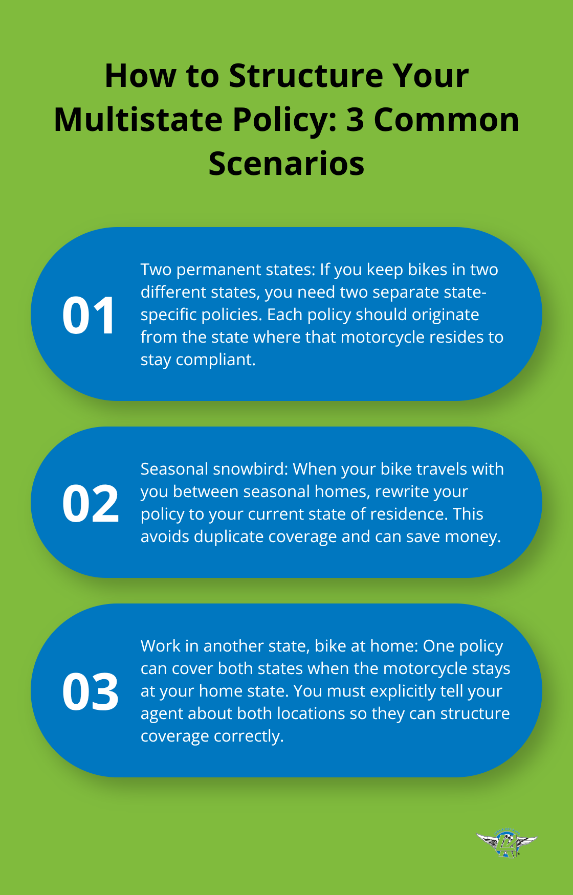 Three-scenario guide for structuring motorcycle insurance across multiple states.