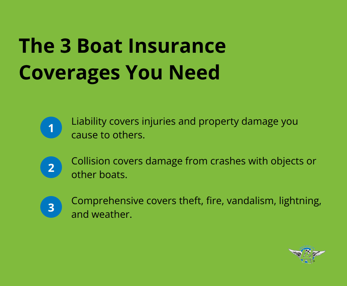 Summary of the three essential boat insurance coverages: liability, collision, and comprehensive. - pleasure craft coverage tips