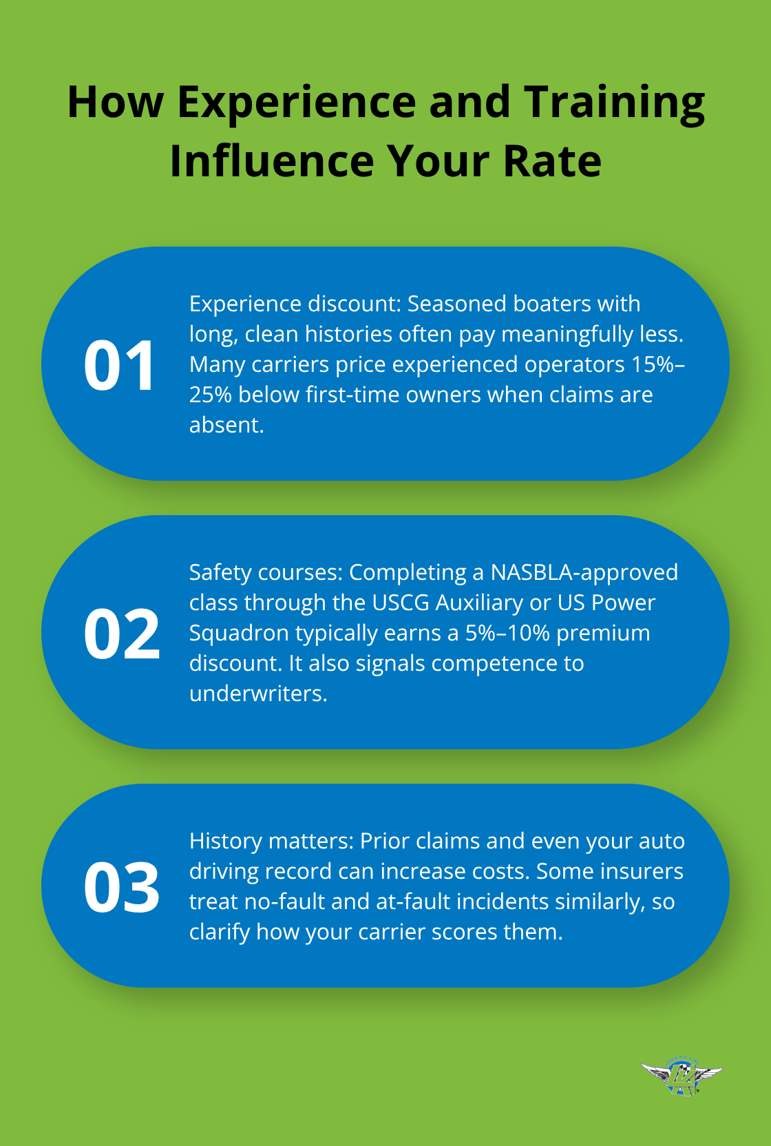 Three key ways experience, safety training, and history affect U.S. boat insurance premiums.