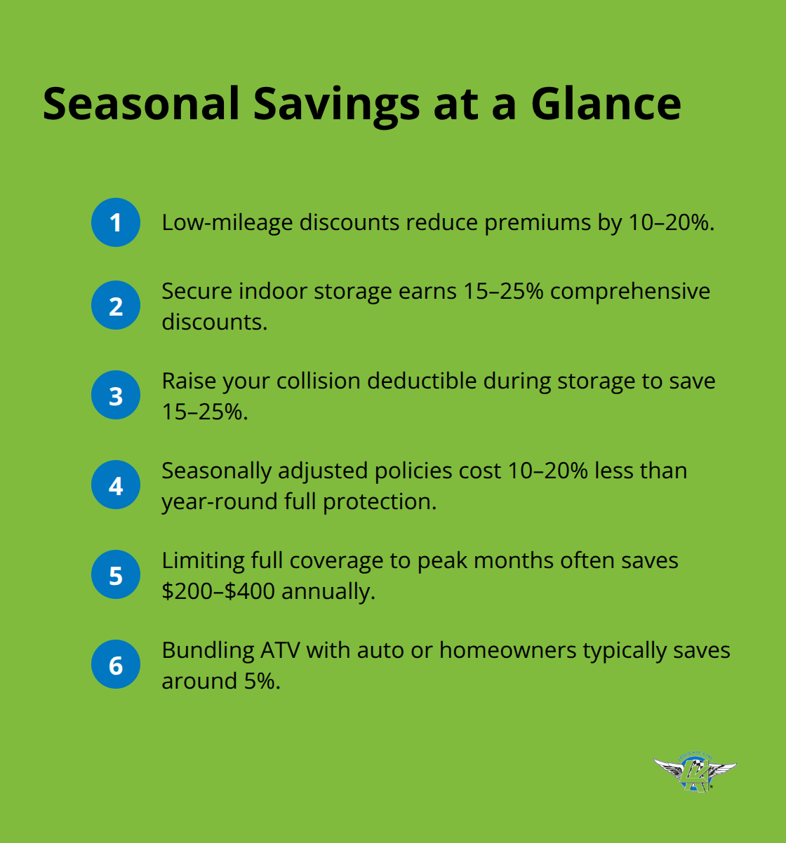 Compact list summarizing common savings opportunities for seasonal ATV insurance in the U.S.