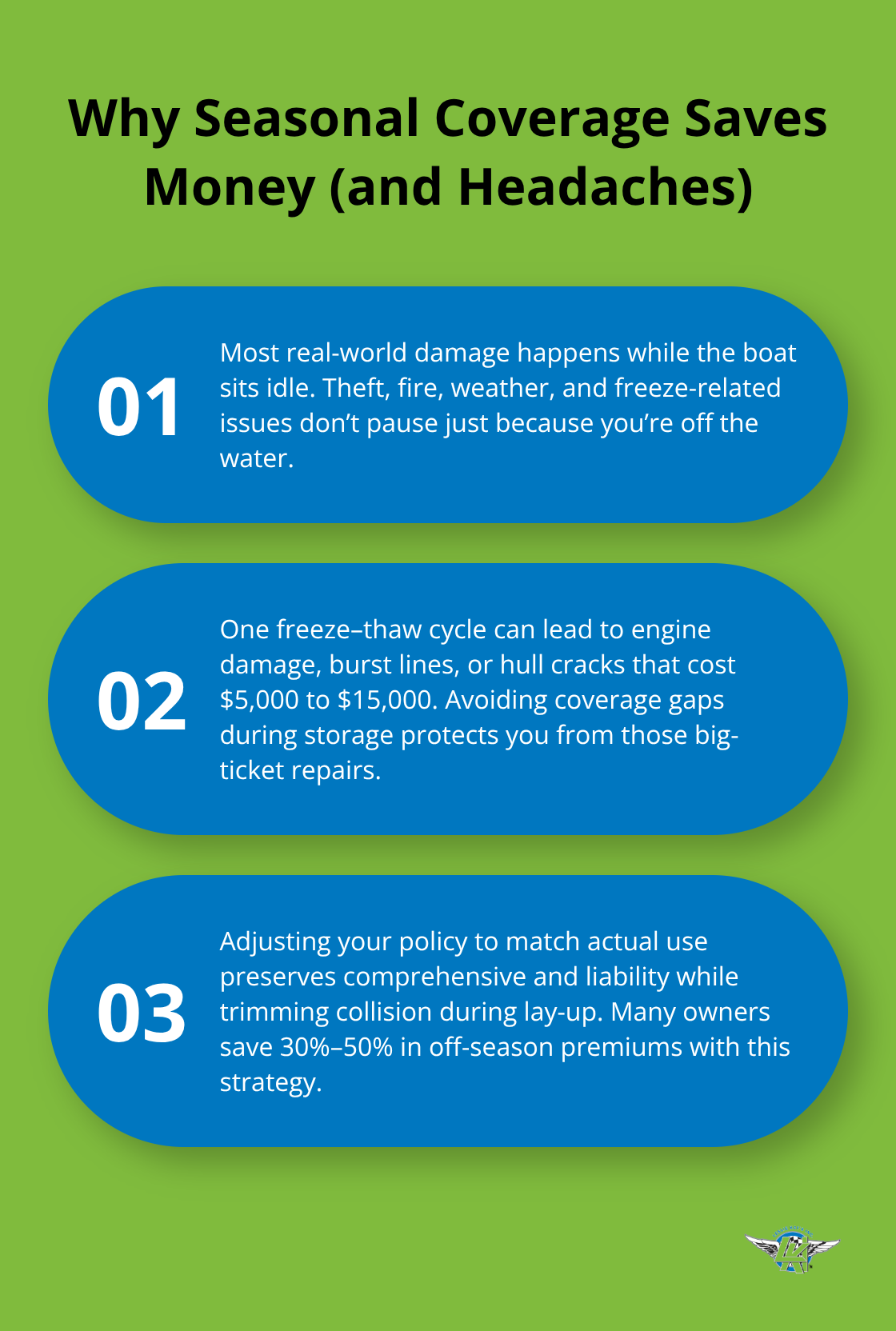 Three reasons seasonal boat insurance protects your budget and reduces risk during storage.